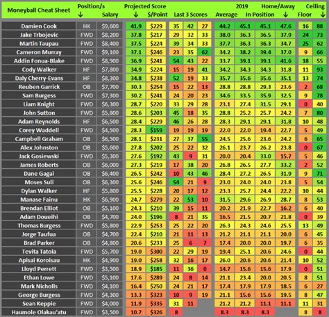 daily fantasy advice|daily fantasy rankings advice.
